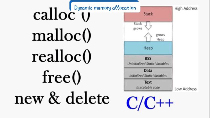 Malloc Function project preview